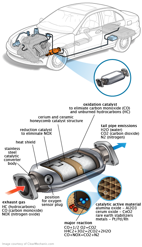 See P0BA0 repair manual