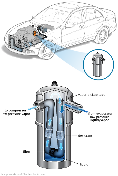 See P0BA0 repair manual